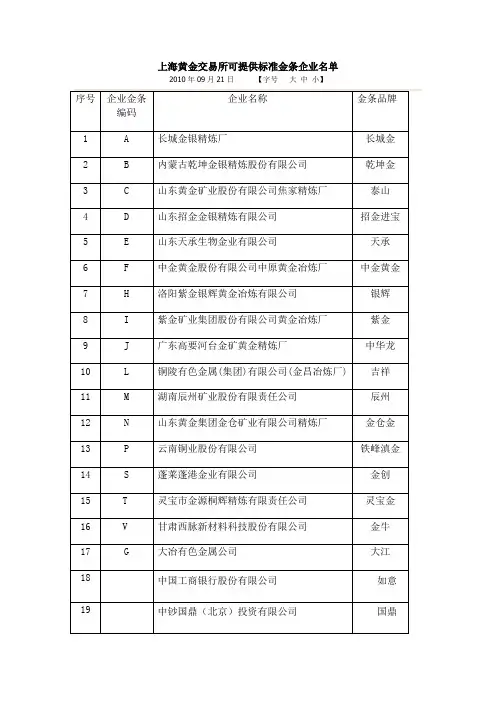 上海黄金交易所可提供标准金条企业名单