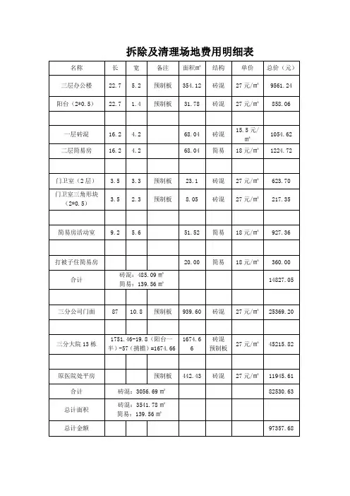 拆除及清理场地费用明细表