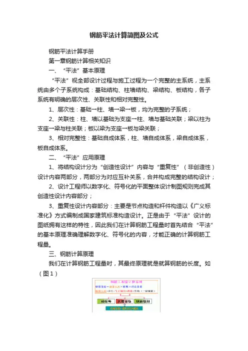 钢筋平法计算简图及公式