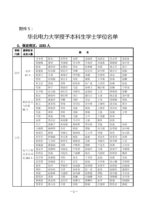 华北电力大学授予本科生学士学位名单