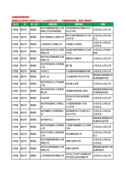 2020新版江苏省宿迁市化工有限公司工商企业公司商家名录名单黄页联系方式大全152家