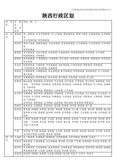 (完整word版)陕西最新行政区划(镇级以上)