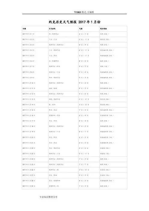 约克历史天气预报2