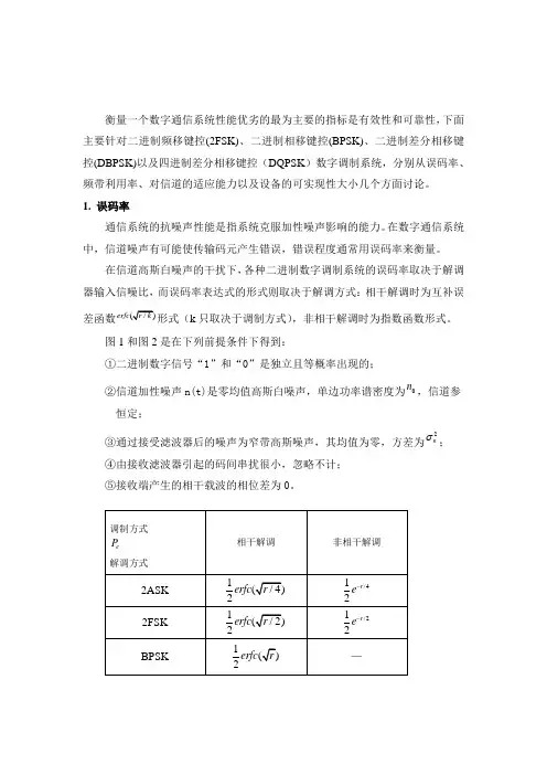 数字调制系统的性能比较