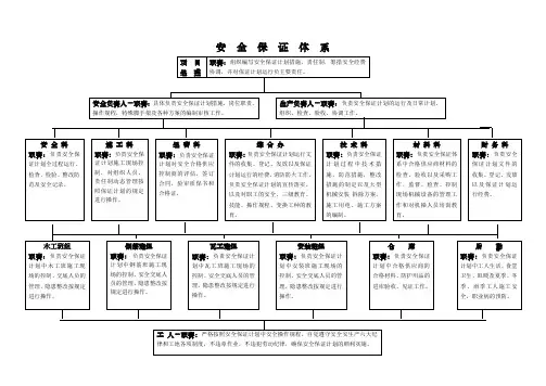 安保体系