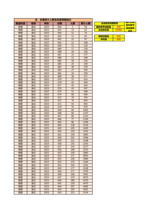 (首选物理)湖北省2023年普通高考总分一分一段统计表—普通类