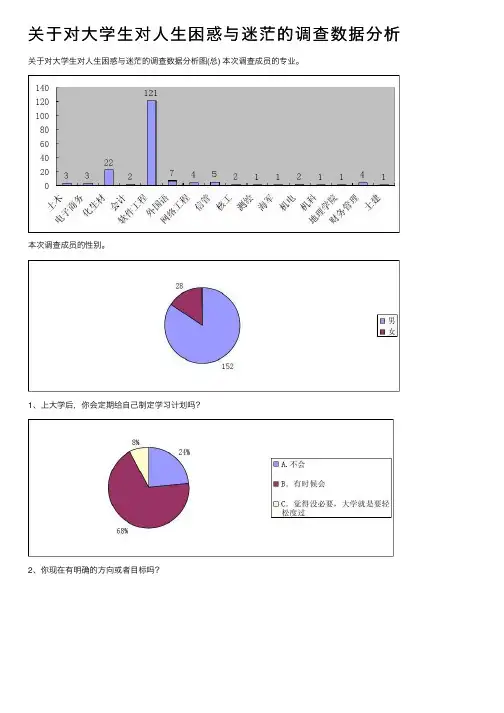 关于对大学生对人生困惑与迷茫的调查数据分析