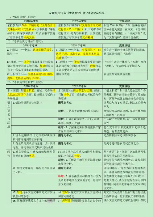 2019年安徽省初中学业水平考试纲要语文变化点解读