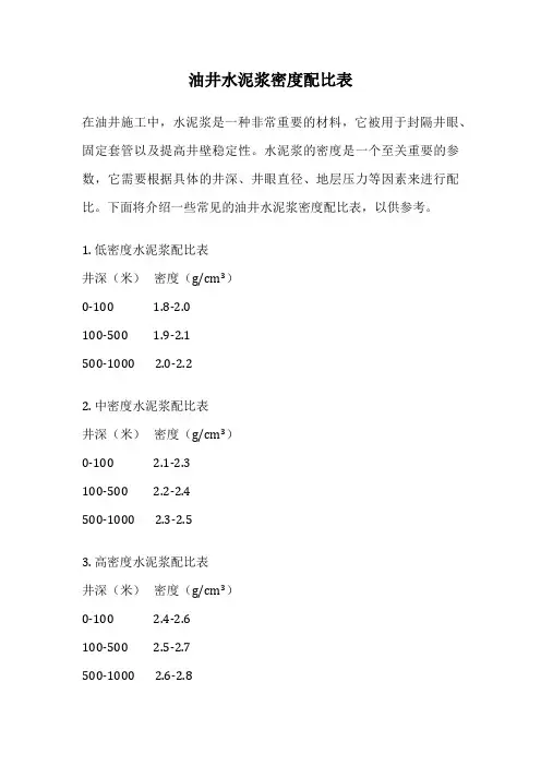 油井水泥浆密度配比表