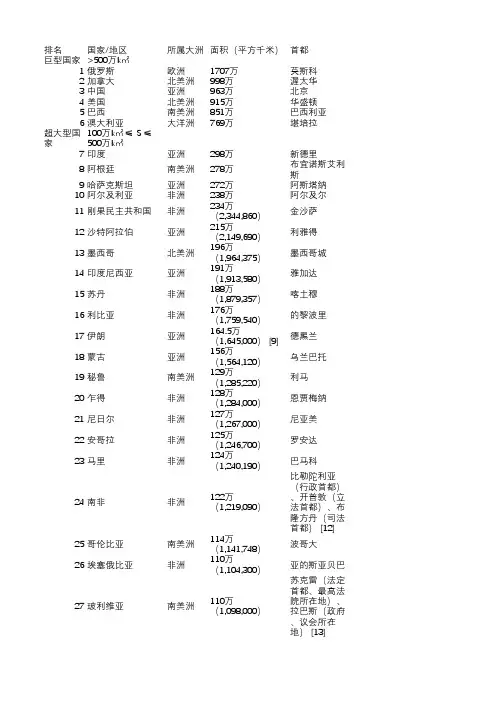 世界各国领土面积排行榜2022最新版