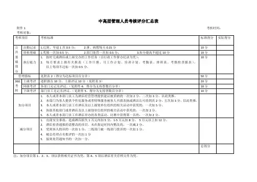 中高层管理人员考核评分汇总表
