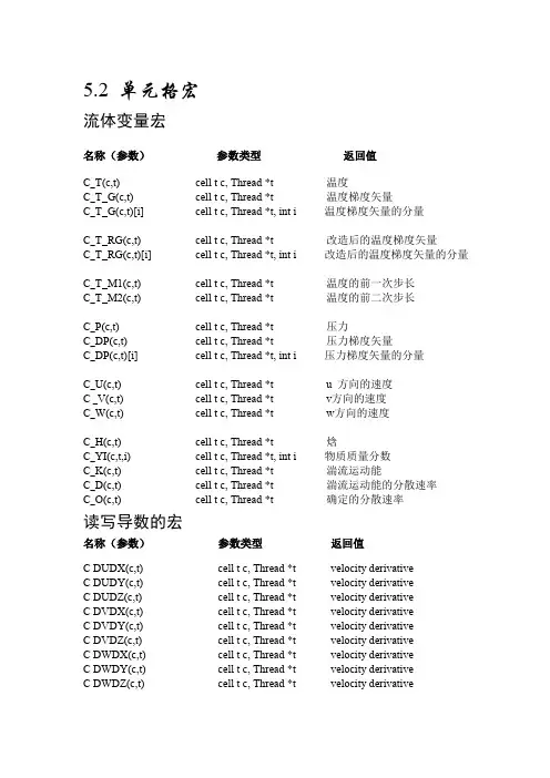(精品)Fluent-UDF宏大全全
