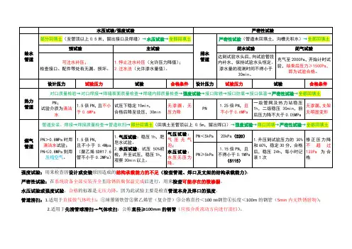 一级建造师市政实务：城市管道工程各类管道功能性试验