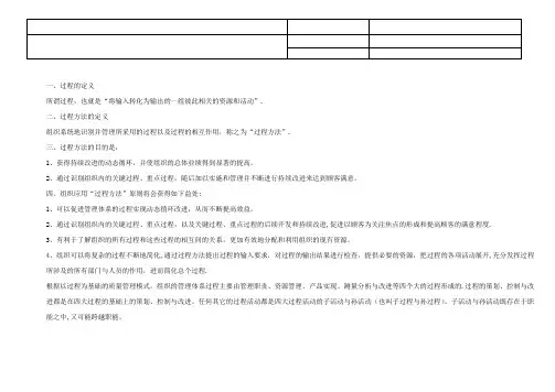 过程方法定义及分解图示