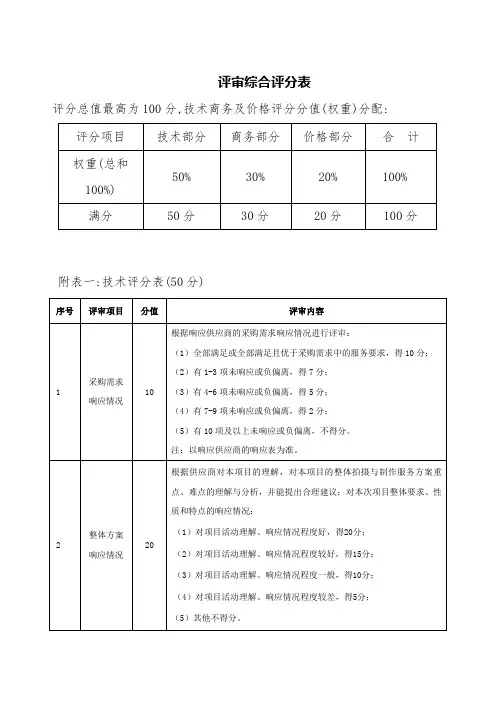 评审综合评分表
