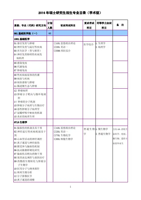 2016 年新乡医学院硕士研究生招生专业目录(学术型)