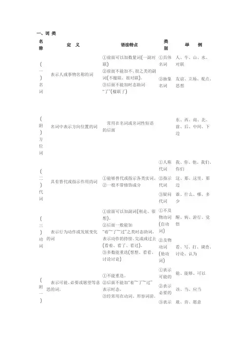 现代汉语语法简表