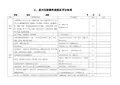 3.皮内注射操作流程