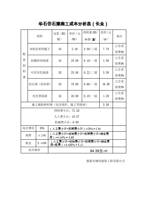 涂料施工成本分析表1