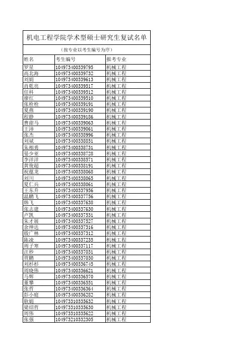 武汉理工大学机电工程学院2013年学硕复试名单