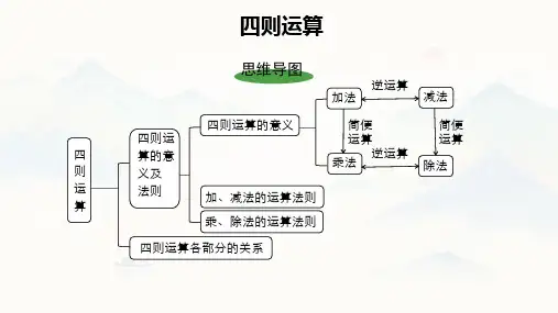 2023-2024学年人教版数学六年级下册 小升初复习《四则运算》教学PPT课件