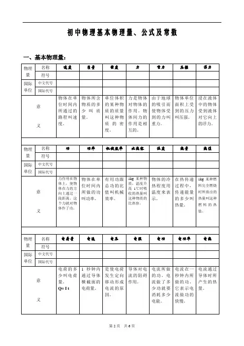 初中物理基本物理量、公式及常数
