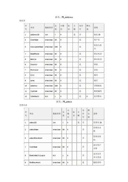 动易CMS数据库说明文档