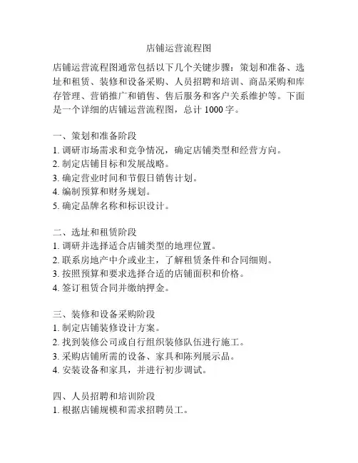 店铺运营流程图