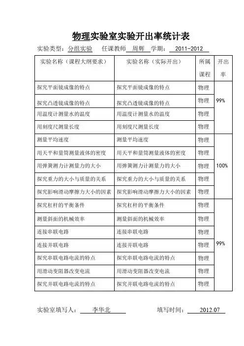 实验室实验开出率统计表2012