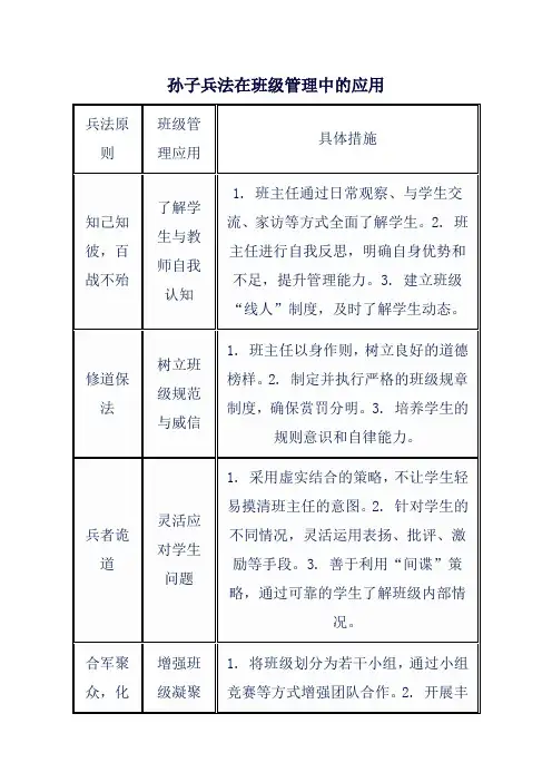 孙子兵法在班级管理中的应用