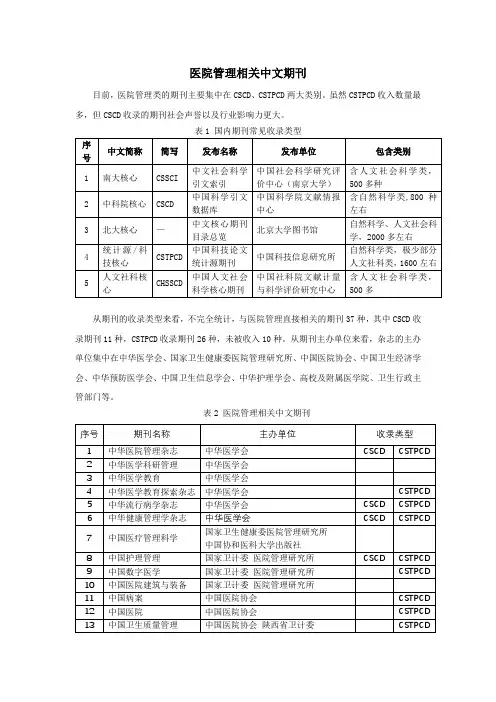 医院管理相关中文期刊