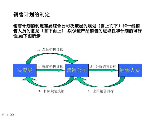 《销售计划的制定》PPT课件