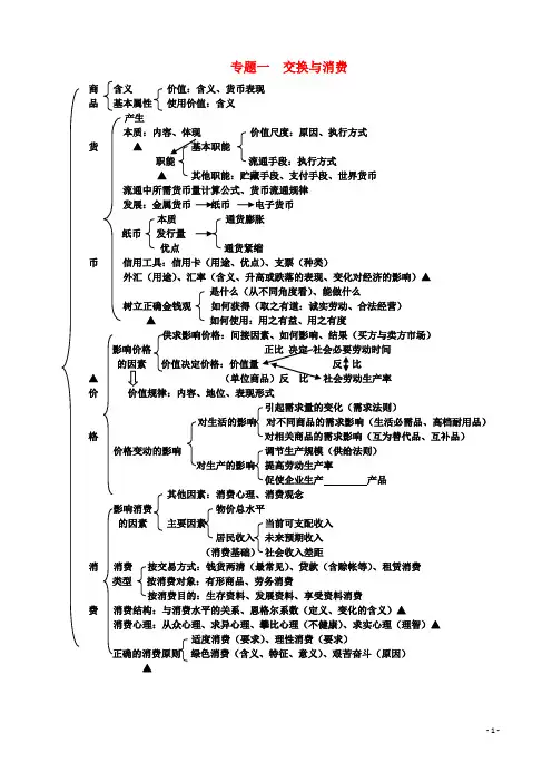 高中政治新人教版必修1经济生活知识体系图表