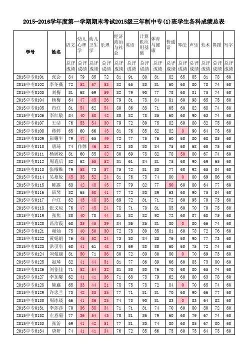 2015级2015年——2016年第一学期中专各班各科成绩总表已统分