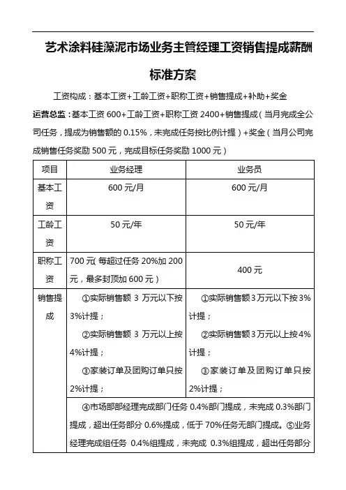 艺术涂料硅藻泥市场业务主管经理工资销售提成薪酬标准方案