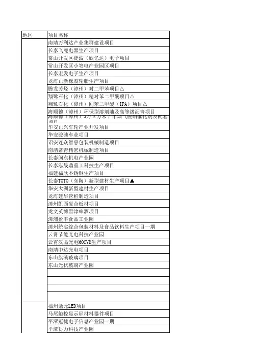2012福建重点项目汇总表
