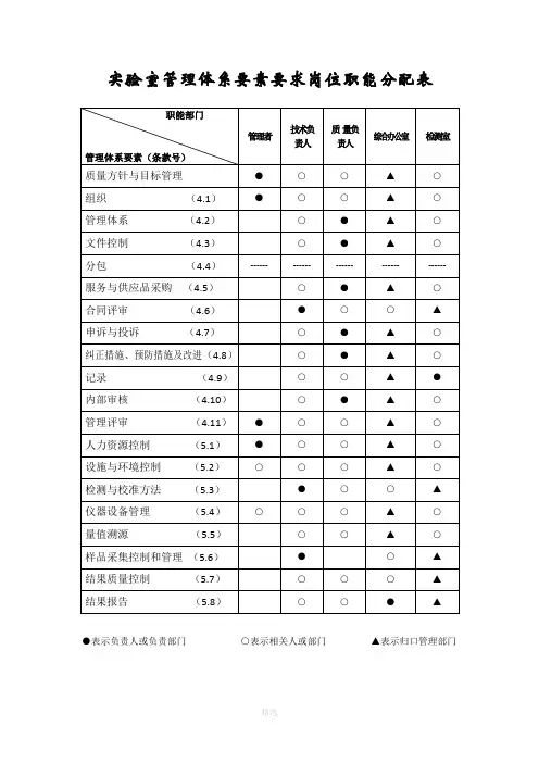 质量管理体系要素要求岗位职能分配表