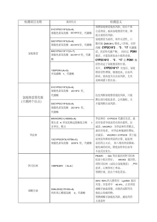 药物基因检测位点及意义
