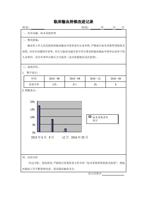 临床输血持续改进记录图表