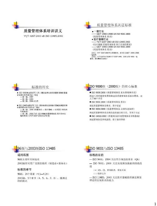 ISO 13485 条文要求