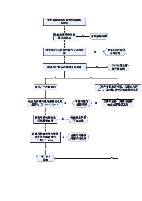上海宇龙软件汽车维修仿真桑塔纳实训操作说明_4