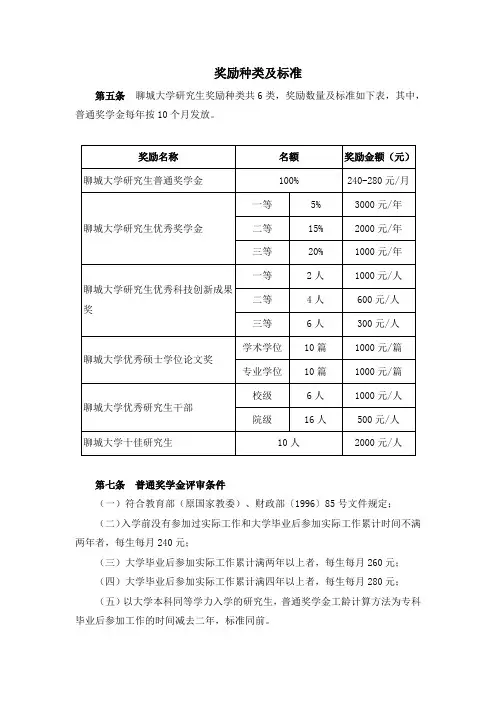 2013聊城大学研究生奖励办法