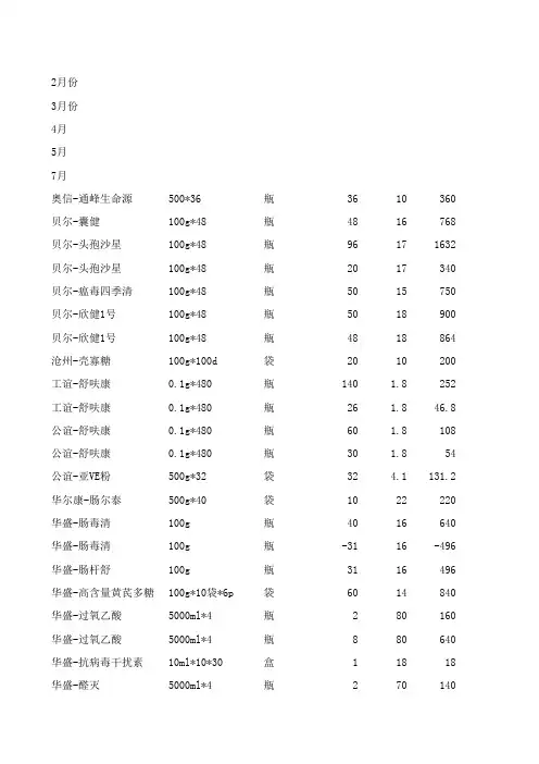 药品购进记录