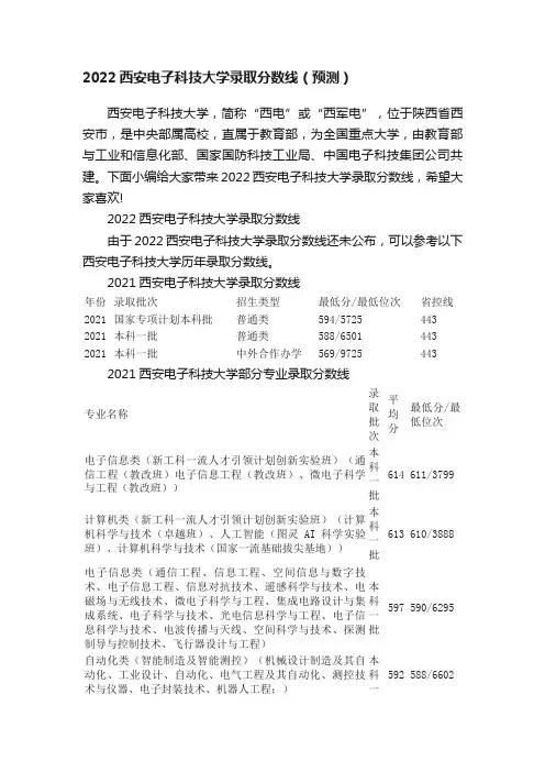 2022西安电子科技大学录取分数线（预测）