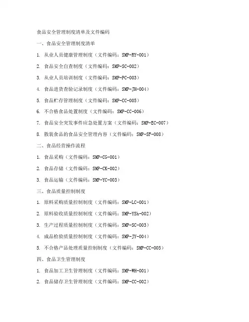 食品安全管理制度清单及文件编码