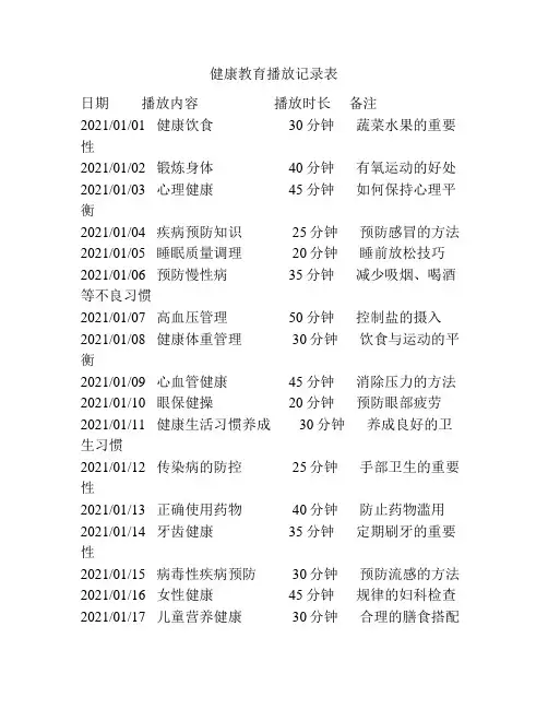 健康教育播放记录表