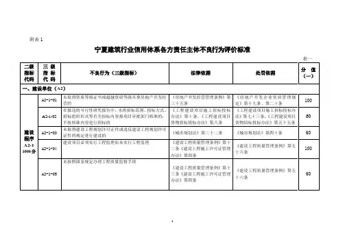 不良行为评价标准