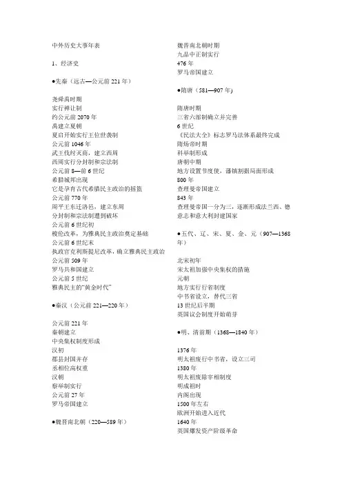 历史大事年表高中(高考必备)