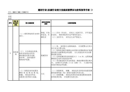 建材行业、机械行业较大危险因素辨识与防范指导手册
