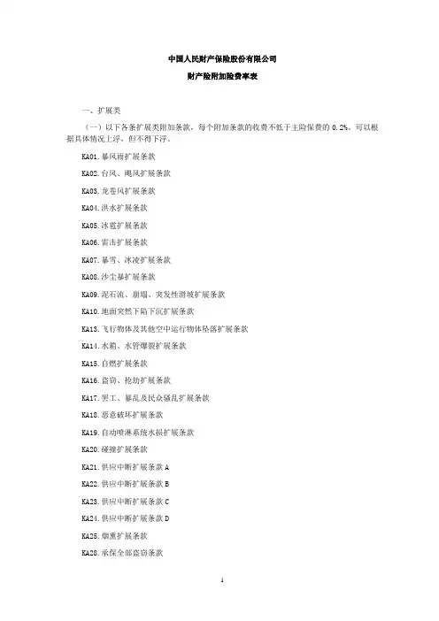 人保(备案)[2009]N229号-财产险附加险条款的费率